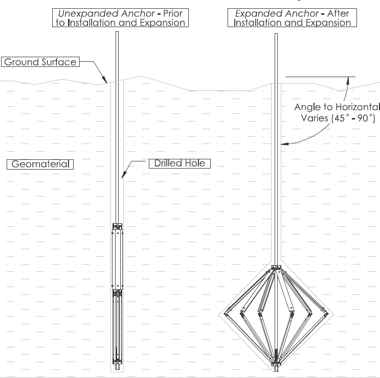 Root-Inspired Ground Anchor 