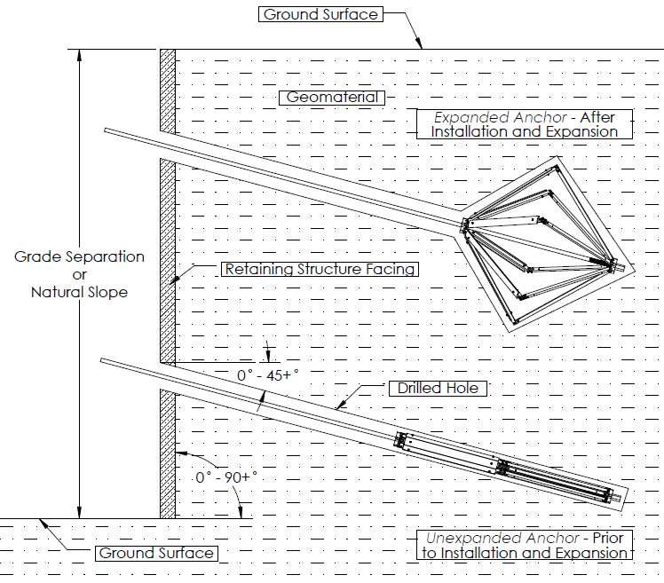 Root-Inspired Ground Anchor 