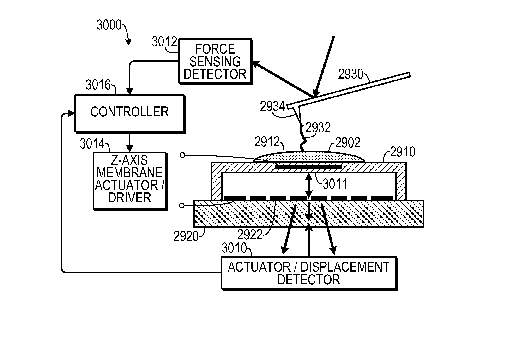 Integrated Force Sensing for Probe Microscopy