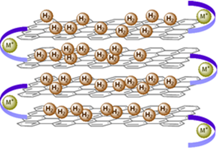 Energy Storage for Automotive/Portable Applications