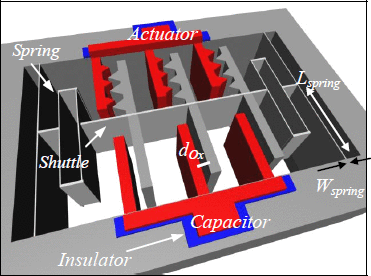 Self-Aligned HARPSS Micromechanical Variable Capacitors