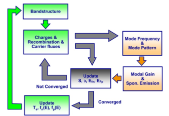 Base Layer Epitaxial Structure for High Lateral Conductivity