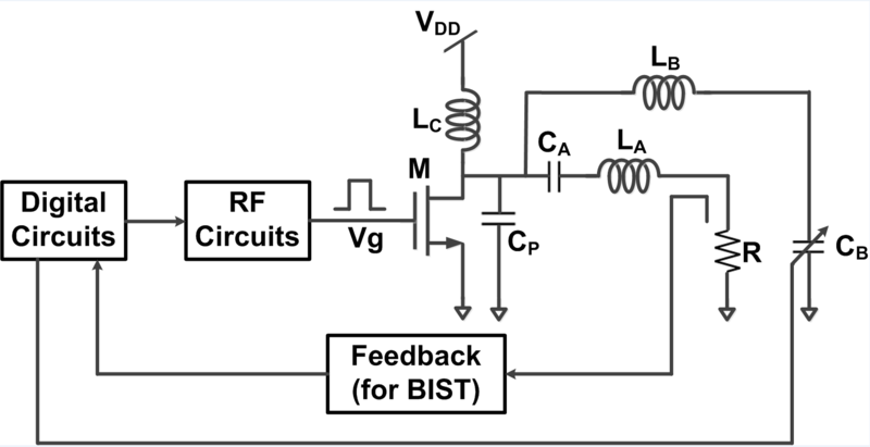 Efficient, Reliable, Robust Power Amplifiers for Wireless Communications