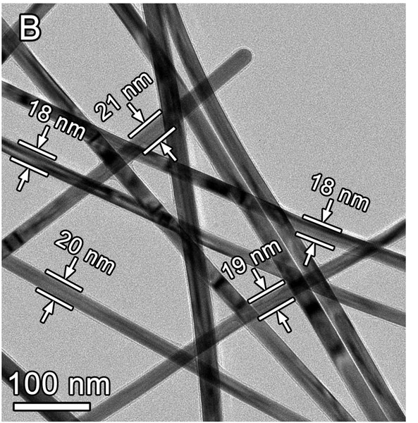 Facile Synthesis of Ultrathin Silver Nanowires