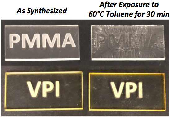 A Process to Chemically Modify Polymeric Materials 