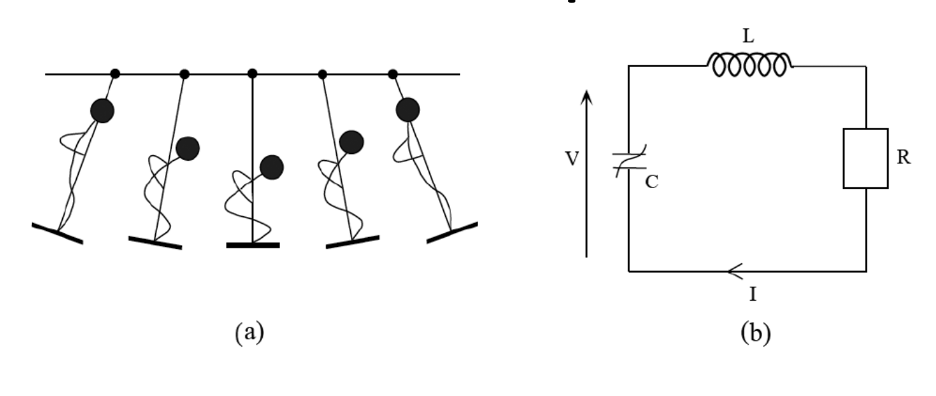 Left are 5 stick figures standing on swings. #1 standing, #2 beginning to squat, #3 full squat, #4 rising from squat, and #5 standing. Right is square circuit labeled “V” and arrow up. “C” and two parallel lines cross at left, top labeled “L” with coil, r