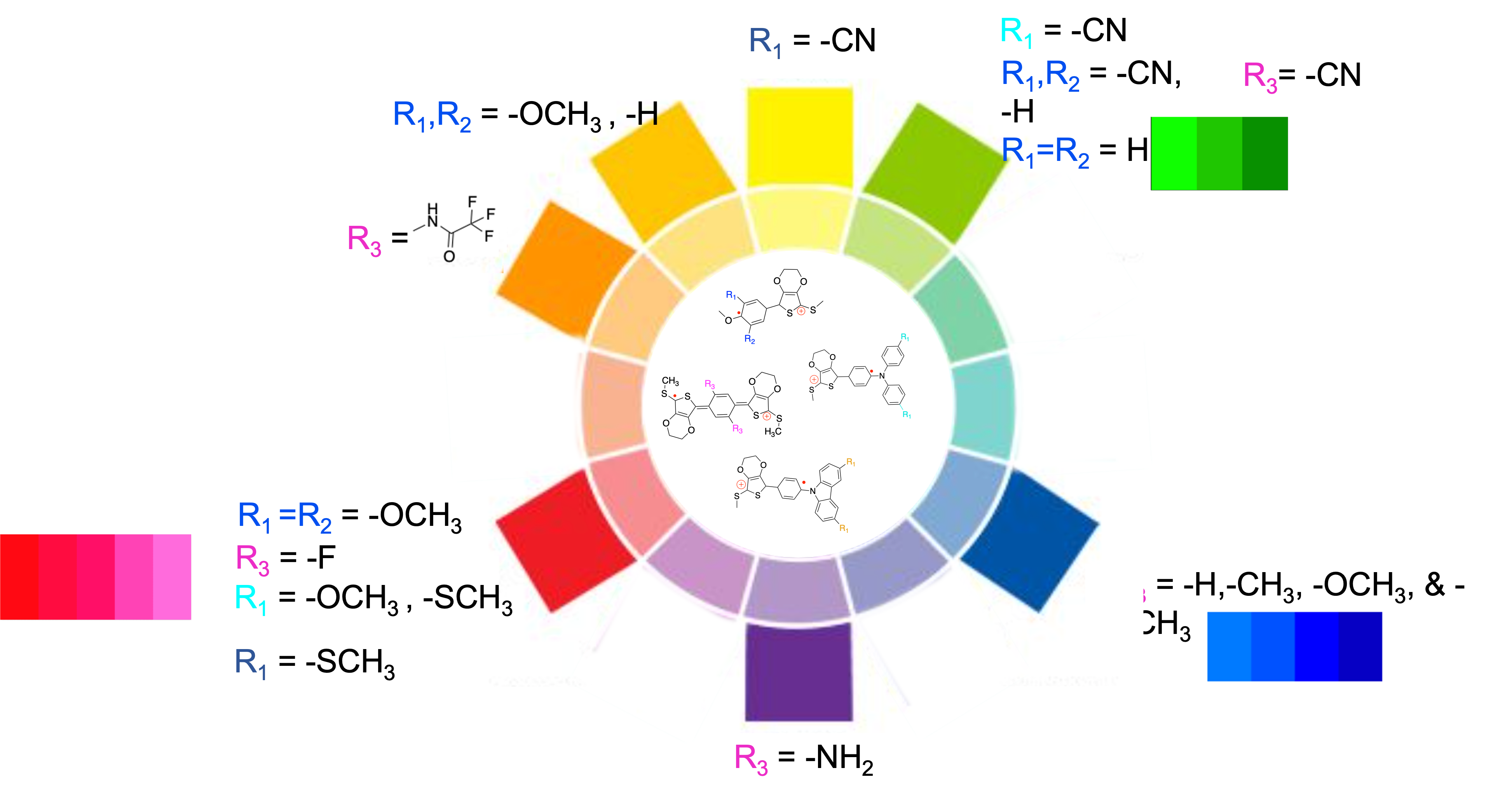 Overall Color Palette Display for Unique ACE Chromophores
