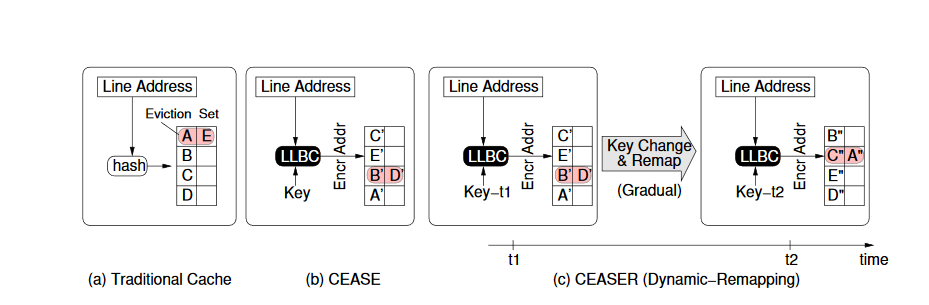 Zombie-Based Mitigation – Protecting Cache from Flush-Based Attack 