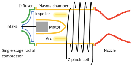 Air-Breathing Plasma Jet Engine