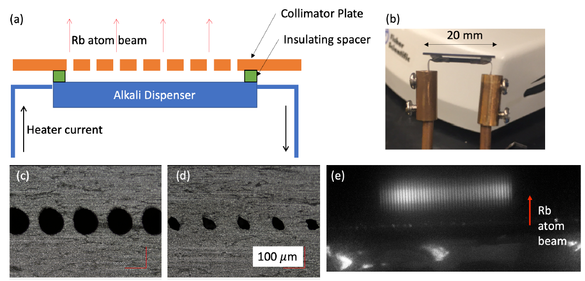 Integrated Alkali Dispenser Collimator