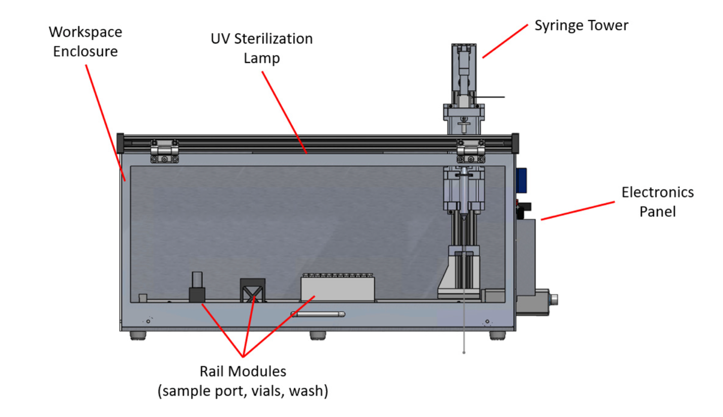 Illustration of sampling platform showing workspace enclosure, UV sterilization lamp, syringe tower, electronics panel, and rail modules for sample port, vials, and wash