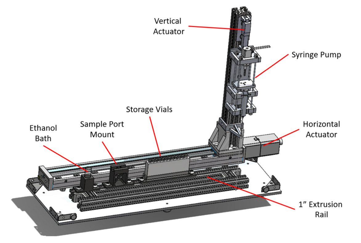 Illustration of syringe tower showing vertical actuator, syringe pump, horizontal actuator, 1 inch extrusion rail as well as storage vials, sample port mount, and ethanol bath