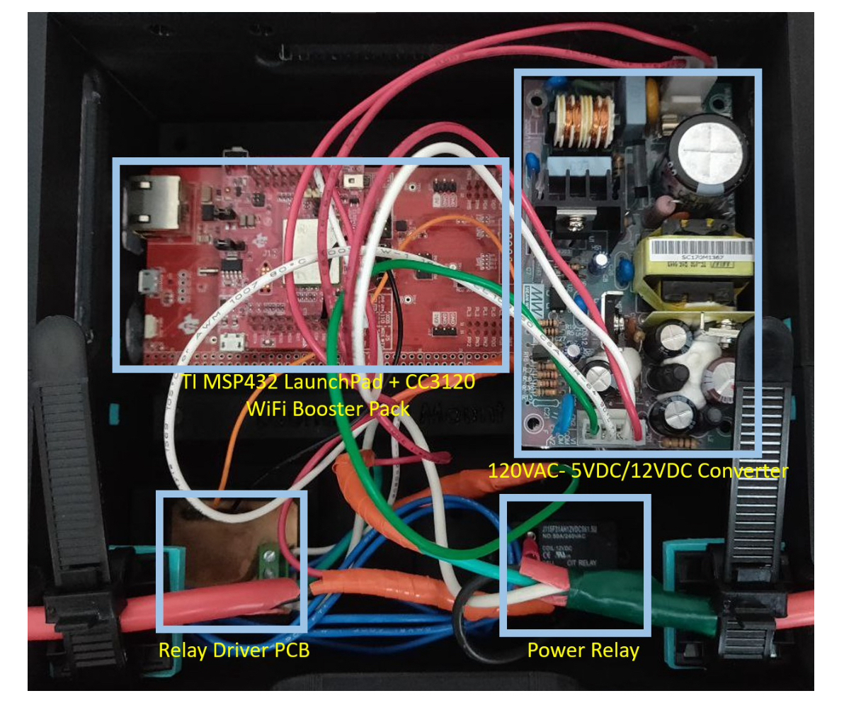 Prototype elements. Top from left to right: TI MSP42 LaunchPad + CC3120 WiFi Booster Pack, 120 VAC–5 VDC/ 12 VDC Converter. Bottom from left to right: Relay Driver PCB, Power Relay.  