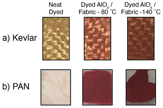 Three samples for both the Kevlar material and PAN material: a control dyed, fabric dyed after VPI at 80 °C, and fabric dyed after VPI at 140 °C. The increased strength of dye adhesion is observable