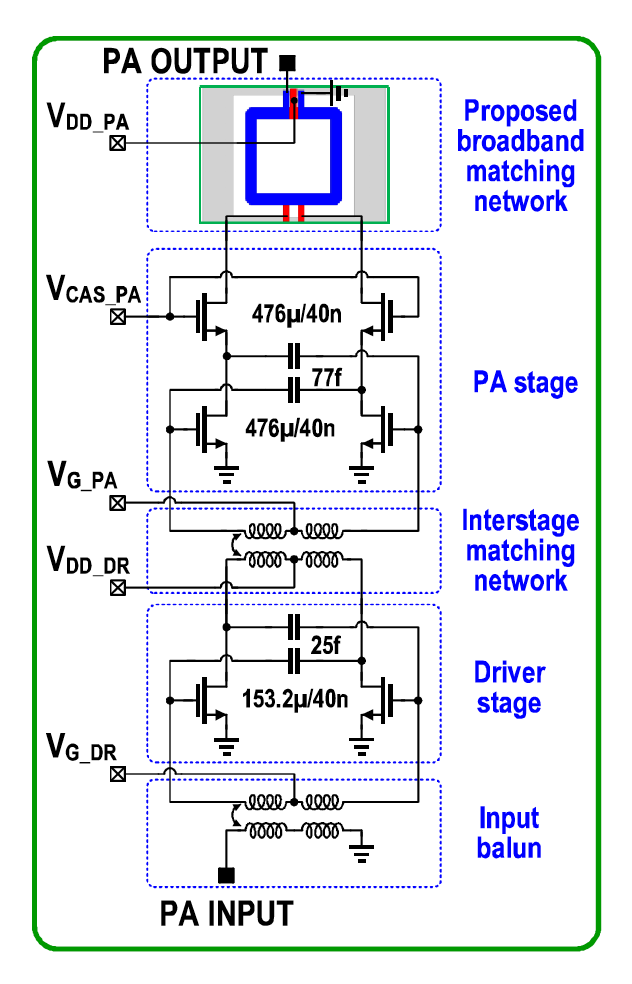 A First-of-its-Kind Power Amplifier-Based Network for Efficient Broadband Operations