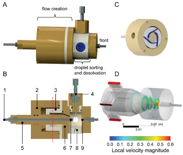 Advancing Mass Spectrometry with Novel Interface 