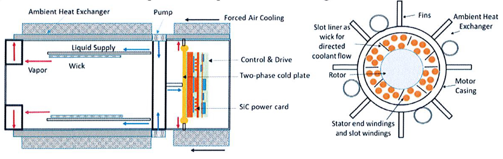 Torque motor from ETEL now with integrated cooling system