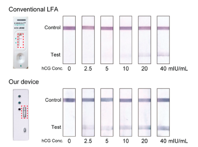 Capillary Flow Control in Lateral Flow Assays (LFAs) via Delaminating Timers