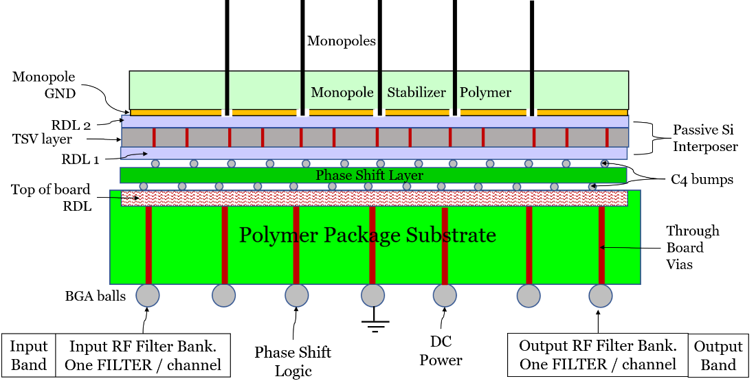 Small Beamformer for Simultaneous Spatial and Channel Diversity Communications