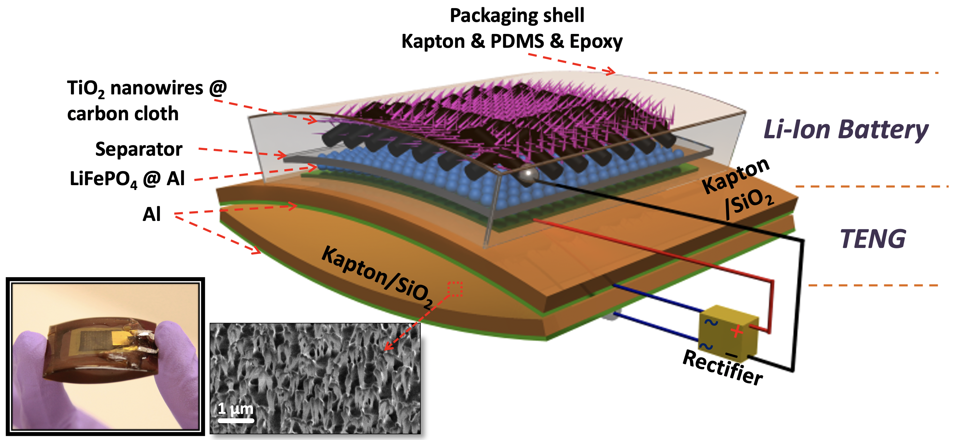 Sustainable Combination Technology Delivers a Long-Lasting Self-Powered Battery 