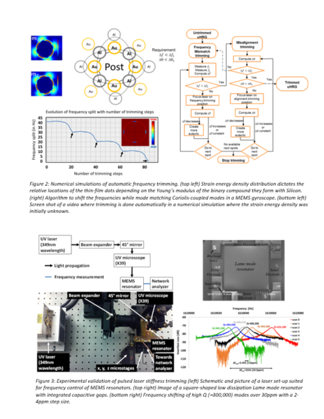 Stiffness Trimming of High Q MEMS Clocks and Oscillators