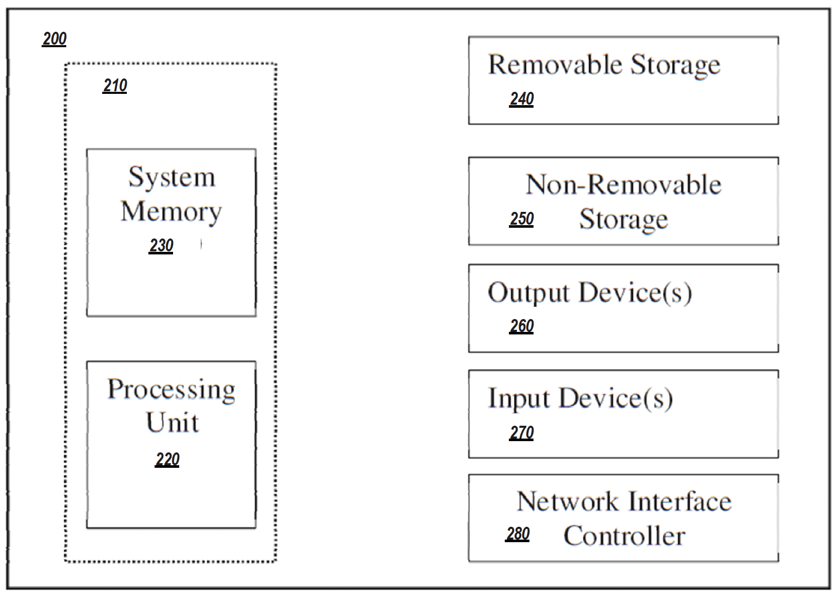 Prior to performing a query, this technology is configured to perform pre-processing to transform raw biometric inputs (e.g., facial photos, video, voice, DNA information, etc.) into bit vectors that can be readily evaluated for “closeness.” Then, a sub-p