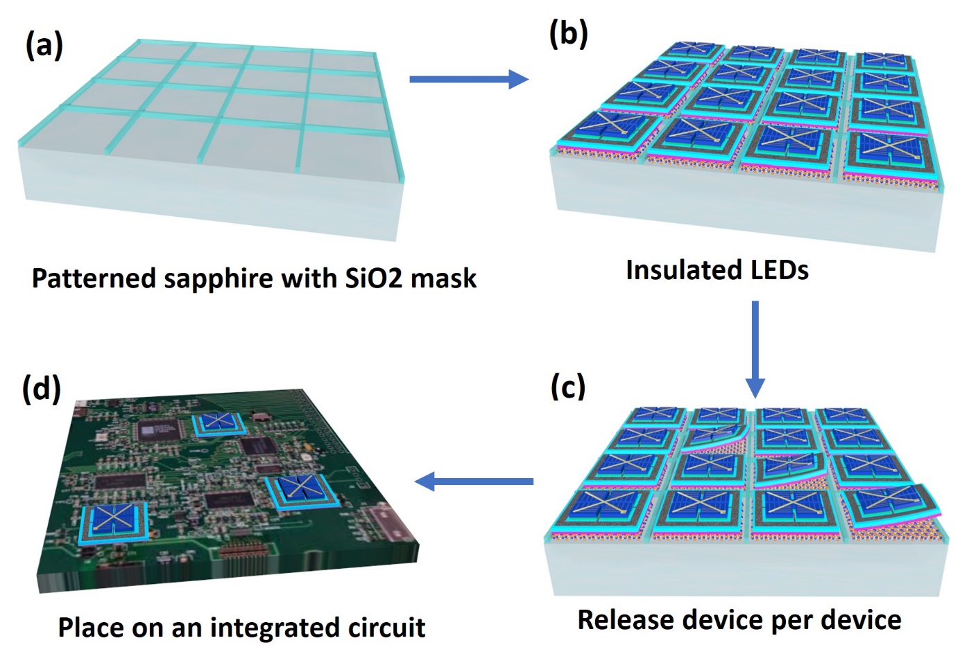 Heterogeneous Integration Method for III-Nitride Devices