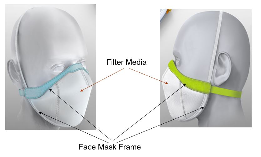 Next-Generation Custom-Fit Reusable Mask for Respiratory Protection