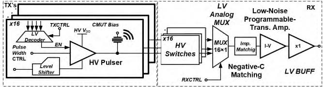 Adaptive Broadband Impedance Matching in Ultrasound Front-End Electronics 