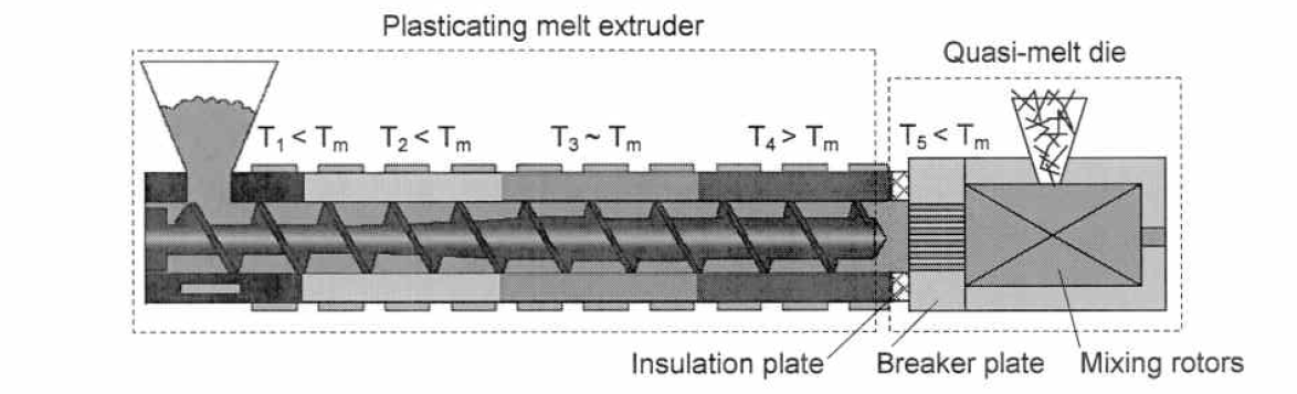 Quasi-Melt Processing Technique for Stronger Single-Polymer Composites