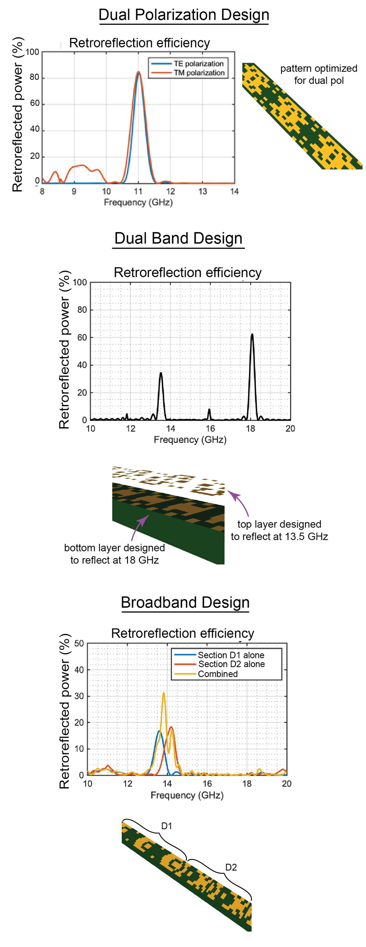 Versatile Retroreflective Metastructures for Enhanced Electromagnetic Response