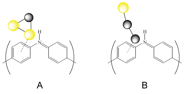 Atomic Metal Catalysts