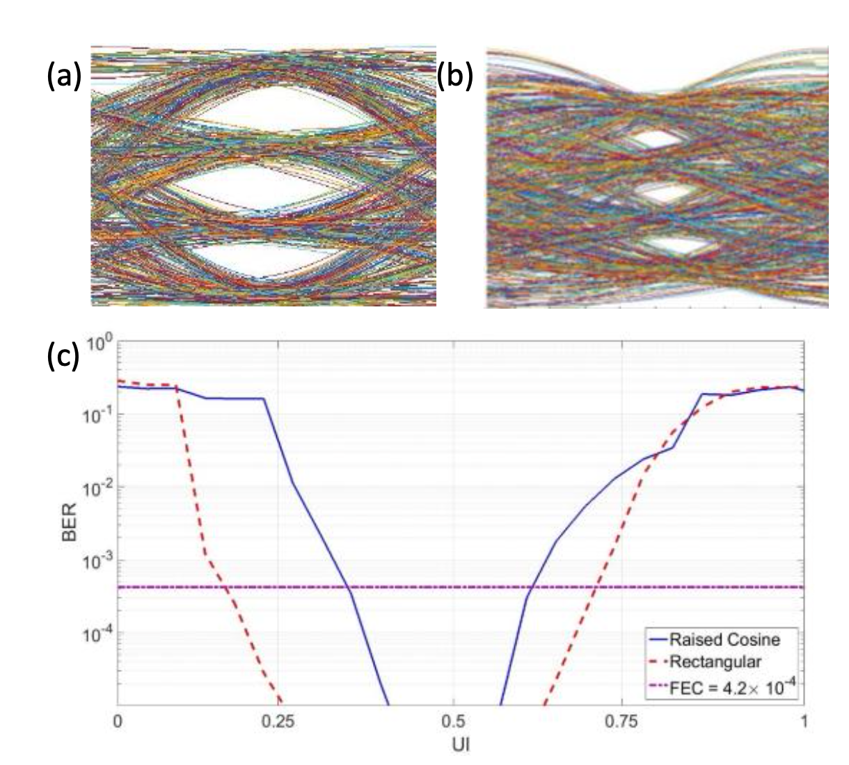 Raised Cosine (RC) Pulse Shaping for Next Generation Multi-Mode Fiber (MMF) Links