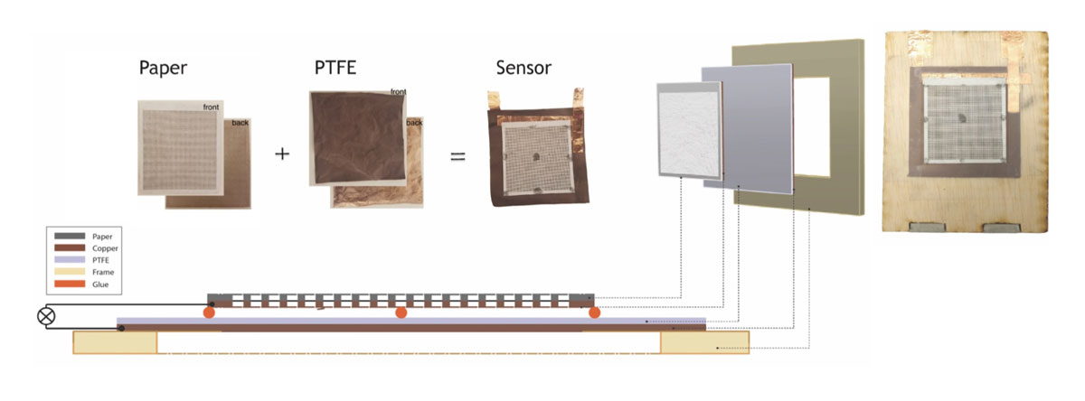 A Sensor That Converts Everyday Objects into Microphones 