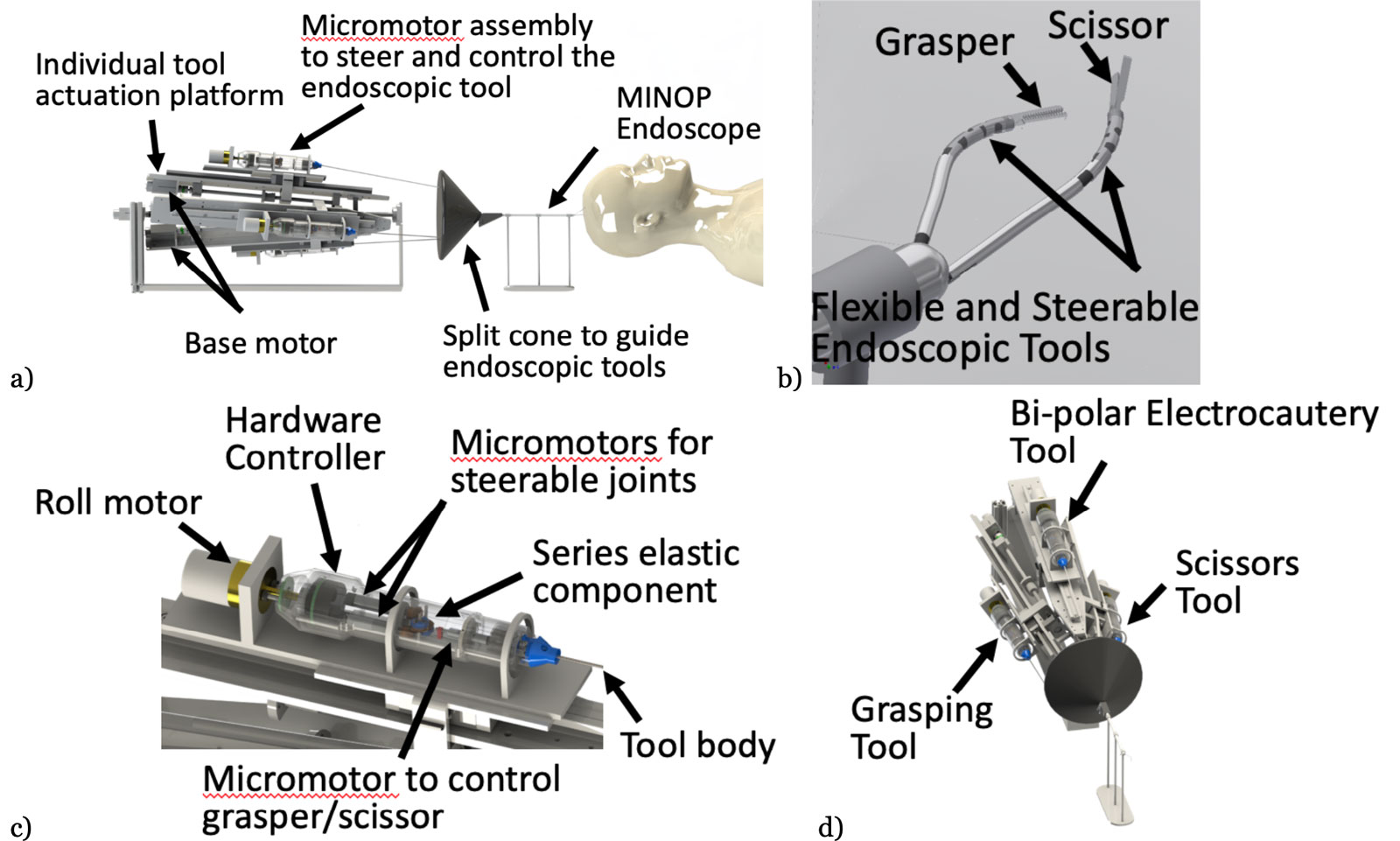 Steerable and Flexible Robotic Endoscopic Tool with Instrument-Changing System