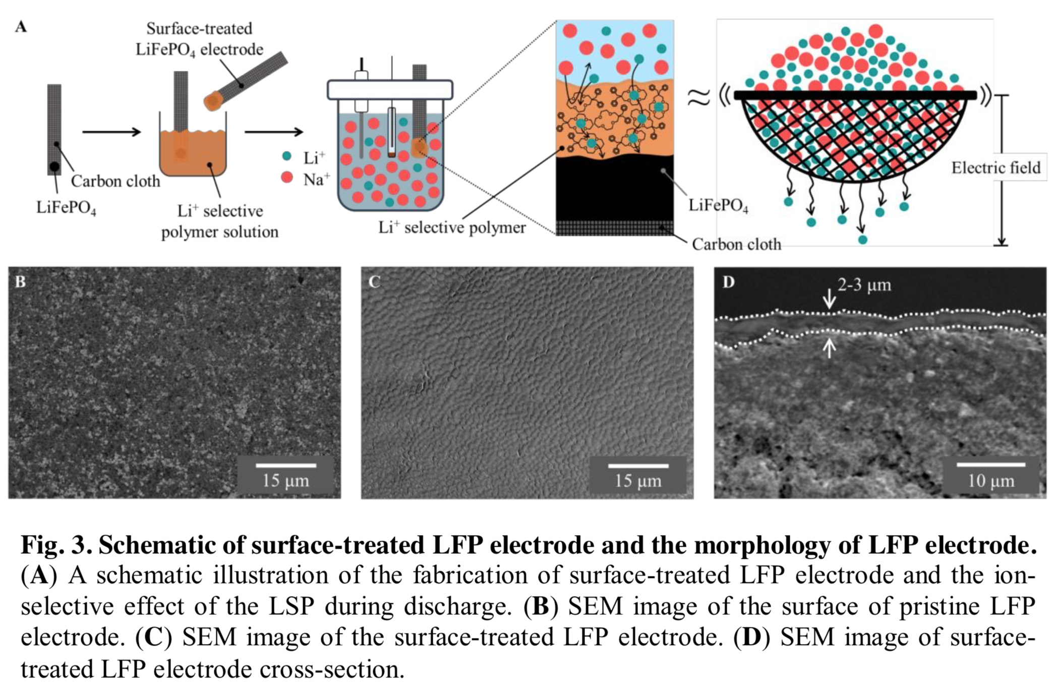 Novel Electrochemical Method for Extracting Lithium from Seawater