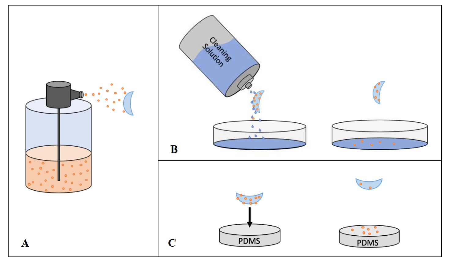 Polymer-Based Removal of Pollutants from Contact Lenses 