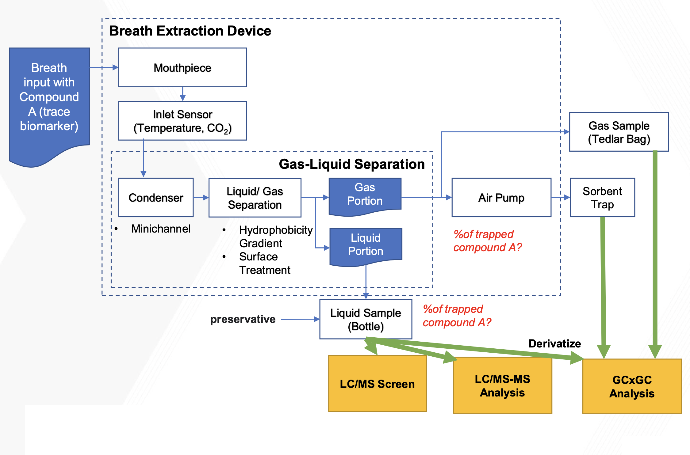 Handheld Breath Collection Device for Detecting Disease Biomarkers