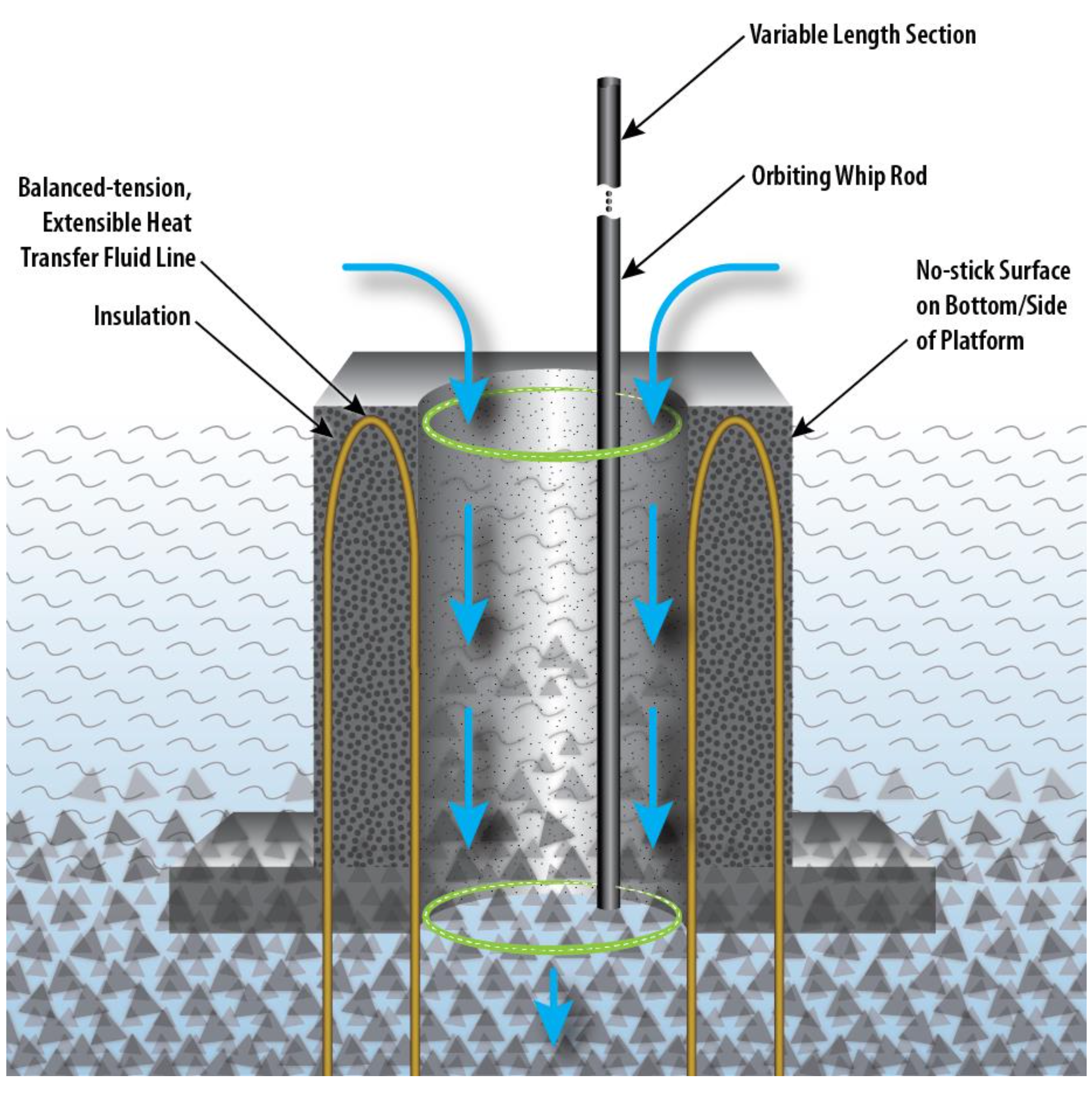 Buoyant Platform Assembly Improves PCM Thermal Management