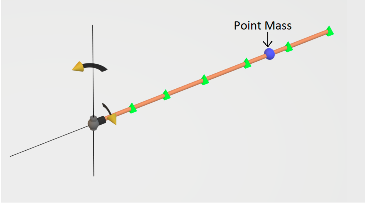 Anti-Resonance System Enables Variable Speed Rotors 