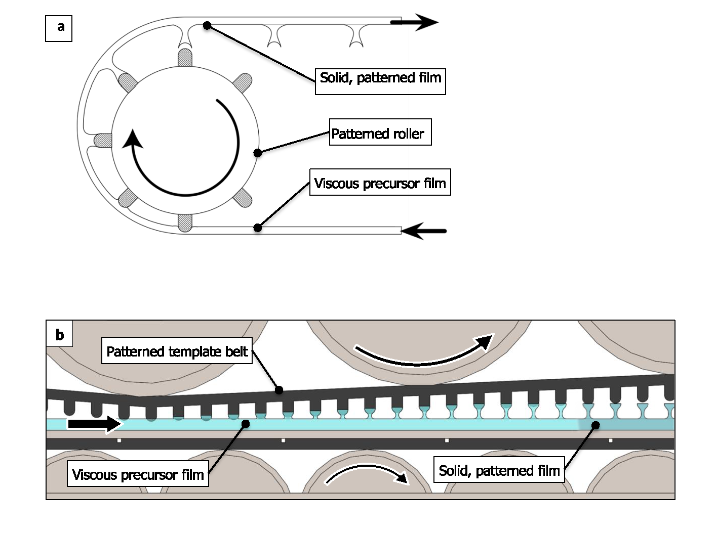 Innovative Draw-based Fabrication of Patterned Structures Beyond Prismatic Geometries