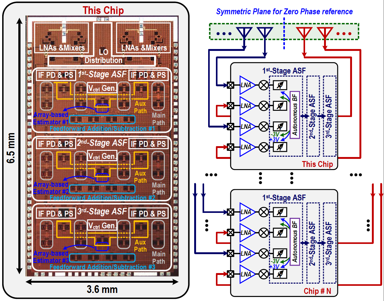 Enabling Multi-Beam, High-Capacity Massive MIMO for 5G Communications and More