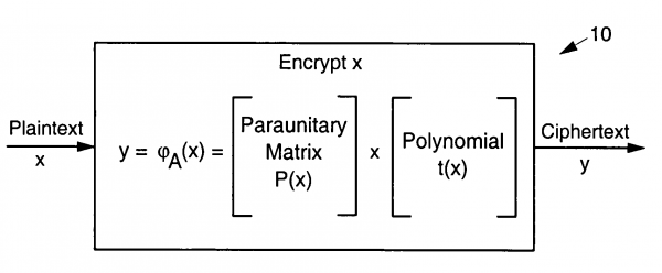 Paraunitary Asymmetric Cryptosystem (PAC)