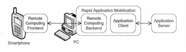 Real-Time Mobilization of Computer Software Applications