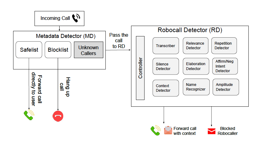 RobocallGuardPlus 