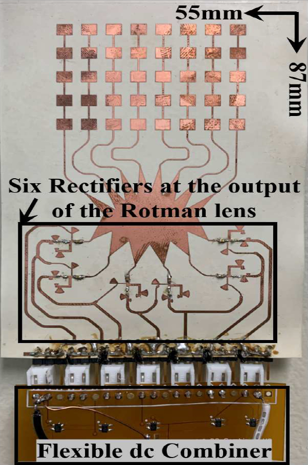Rotman Lens-Based Rectenna System for mm-Wave Harvesting 