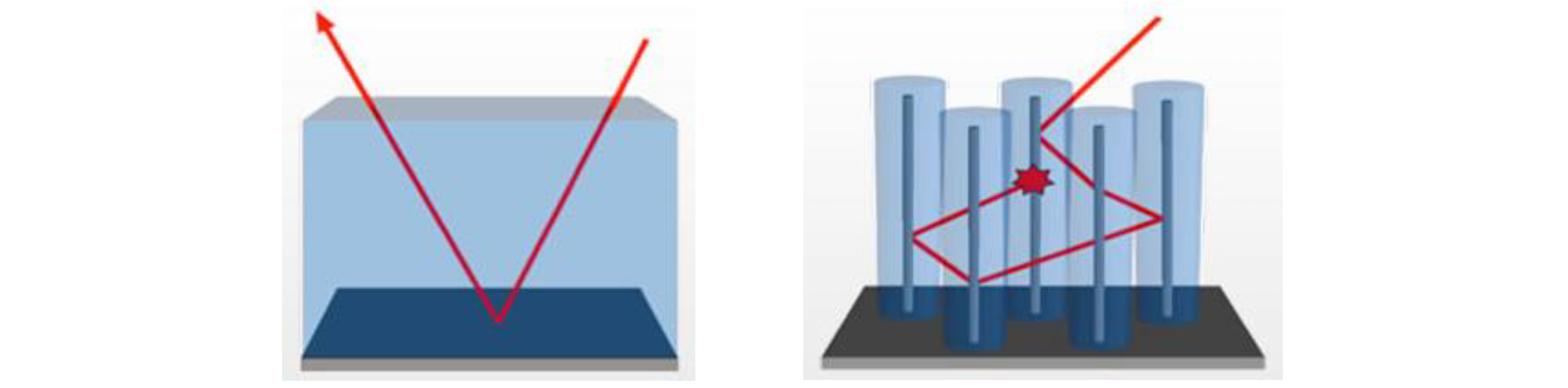 Three-Dimensionally Textured Photovoltaic (PV) Cells  