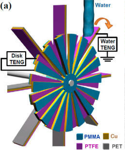 Hybrid Triboelectric Nanogenerator Harvests Mechanical and Electrical Energy