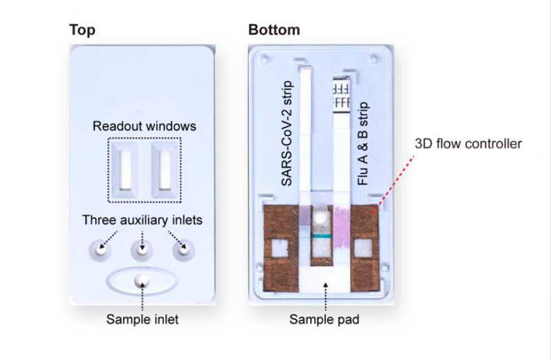 Left: Rectangular, white testing strip with sample inlet, 3 auxiliary inlets, and 2 readout windows. Right: White testing strip showing sample pad in lower center inlet, 2 brown 3D flow controllers. Left labeled SARS-CoV-2 strip and right labeled Flu A & B strip.