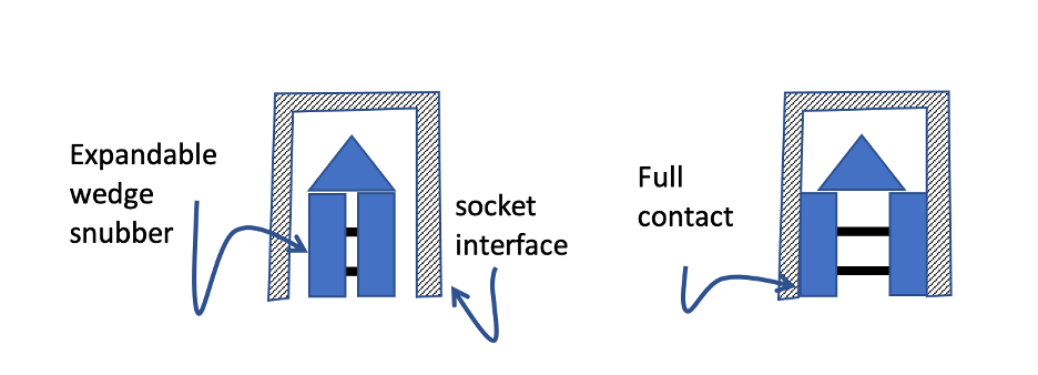 Rectangular socket interface open at one end with two parallel vertical bars (snubbers) topped by a triangle. 2 horizontal lines connect the 2 snubbers. Image 1: Snubbers are close together. Image 2: Snubbers expanded outward, contacting the socket rails.